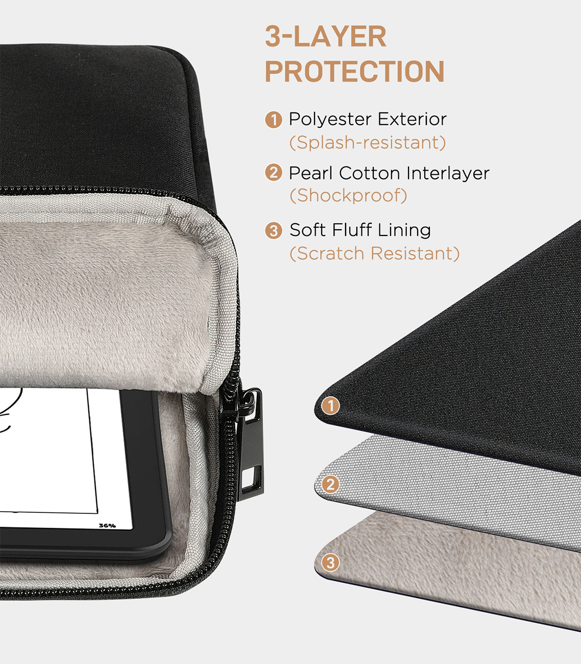 MoKo Tablet Sleeve for Kindle  - Tablet Accessories Amazon 评论和价格