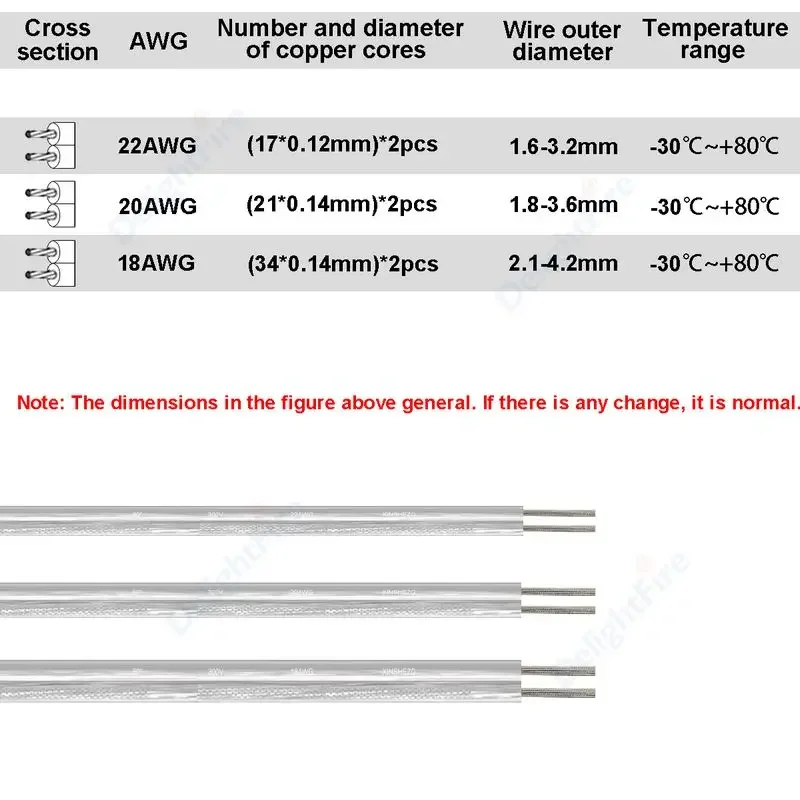22 20 18 AWG 2 Pin Transparent - Wired Earphone Lightning 评论和价格